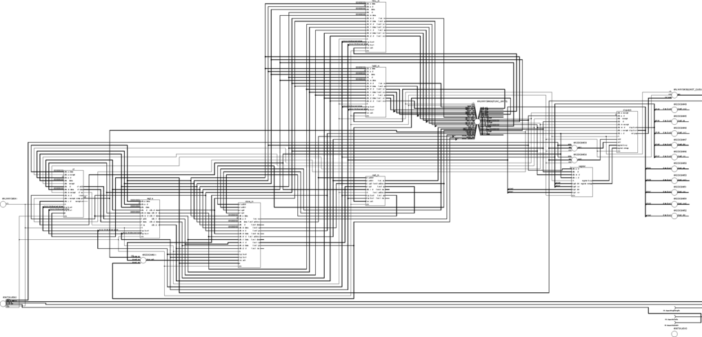 Figure 1: Example/Testbench Schematic